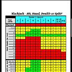side bet odds on blackjack